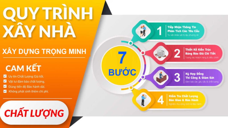 7 bước quan trọng trong xây dựng nhà trọn gói tại HCM